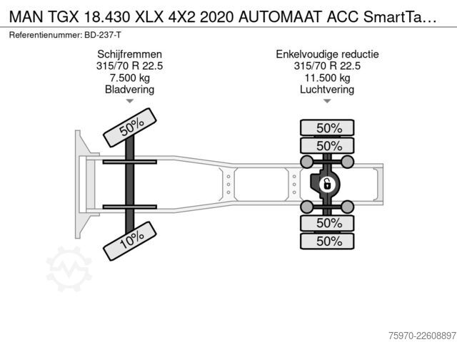 Standard-SZM MAN TGX 18.430 XLX 4X2 2020 AUTOMAAT ACC SmartTacho V