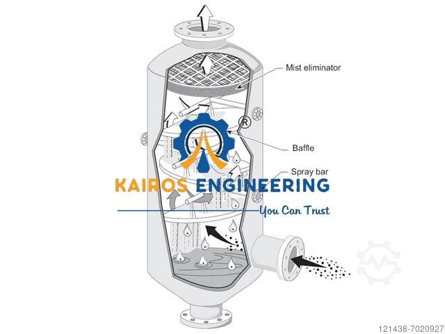 Air Filter Baffles Wet Scrubber Kairos Engineering Srl Cyclone