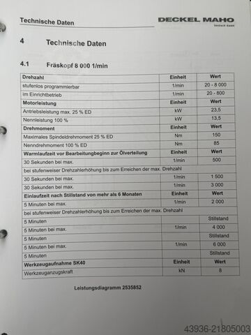 5-axis VMC DMG MORI DMF 260-7 DMG MORI DMF 260-7