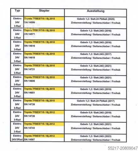 Gabelstapler - Paketpreis ! Toyota 7FBEST 15