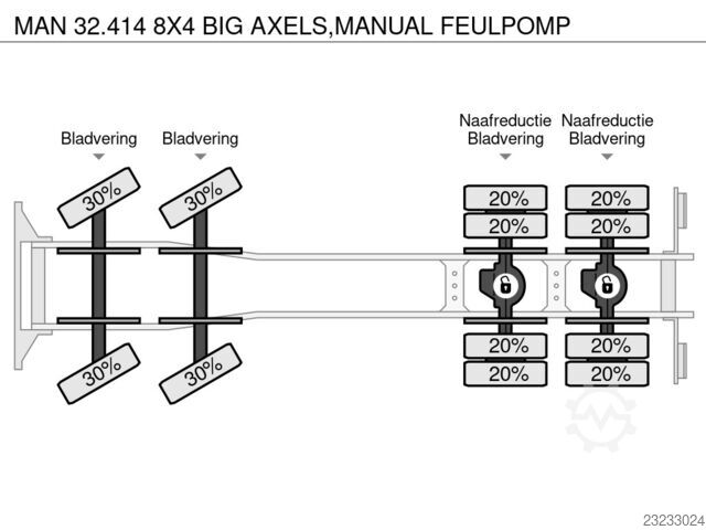 MAN 32.414 8x4, heavy-duty axles, manual fuel pump MAN 32.414 8X4 BIG AXELS,MANUAL FEULPOMP