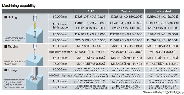 Fräsmaschine CNC BROTHER SPEEDIO i700 SPEEDIO i700