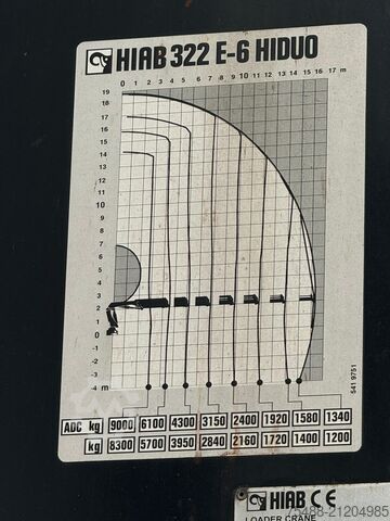 Pritsche + Kran HIAB XS 322-6 Renault T 380