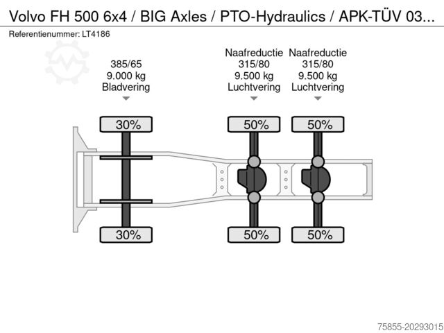 Standard tractor Volvo FH 500 6x4 / BIG Axles / PTO-Hydraulics / APK-T...