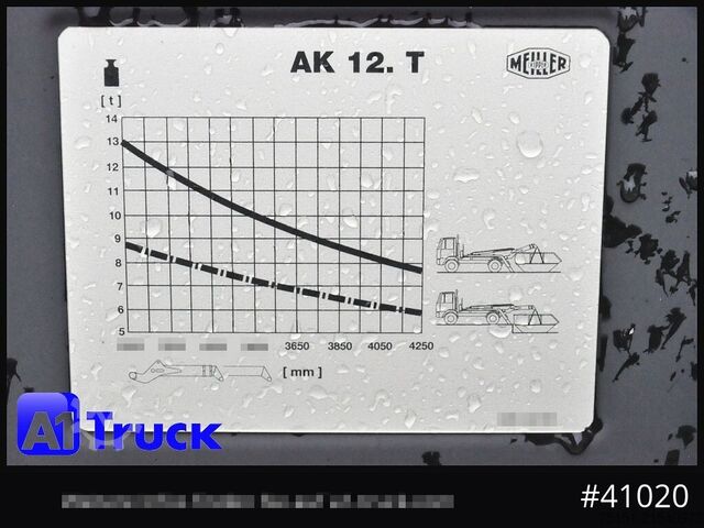 Absetzkipper LKW MERCEDES-BENZ Actros 1848, BL  Meiller AK12T, Funk,