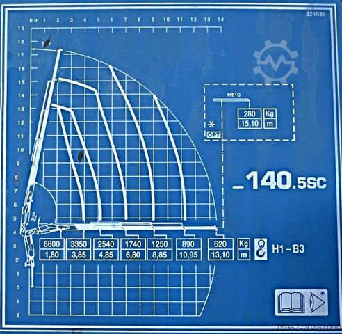 Dreiseitenkipper mit Kran Iveco Eurocargo 140e25