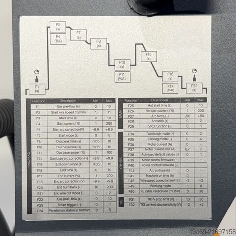 Schweißgerät Kolarc XM 500 Doppel Pulse