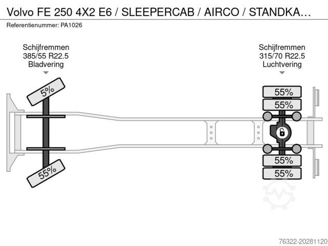 Box body Volvo FE 250 4X2 E6  / SLEEPERCAB / AIRCO / STANDKACH...