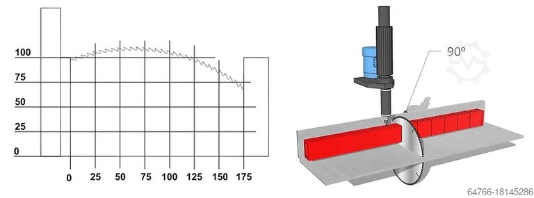 Automatische Aluminium-/PVC-Schneidesäge Tronzadoras MG GAA-350-90+CNC+TR12
