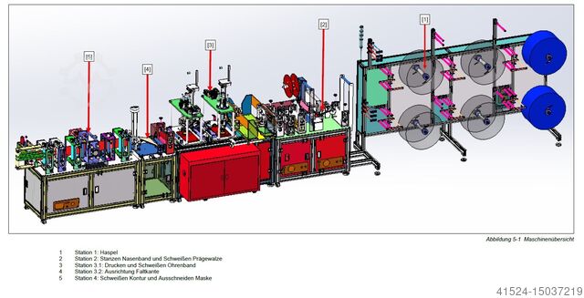 FFP2 mask production line Ruhlamat MPL FFP2/016