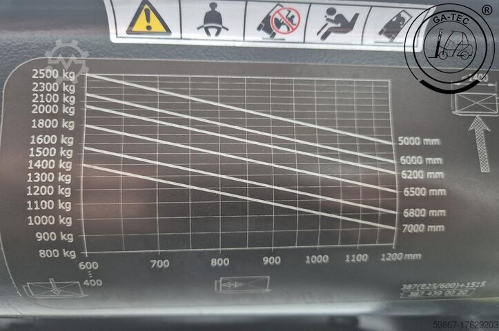 Elektro 4-Rad Linde E25/600 HL