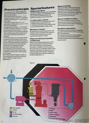 Trocknungsanlage Hosokawa Micron Model MDH3 Micron Dryer