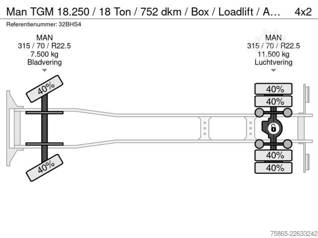 Box body Man TGM 18.250 / 18 Ton / 752 dkm / Box / Loadlift ...