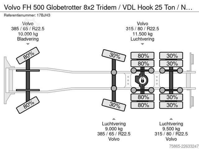 Hook arm system Volvo FH 500 Globetrotter 8x2 Tridem / VDL Hook 25 To...