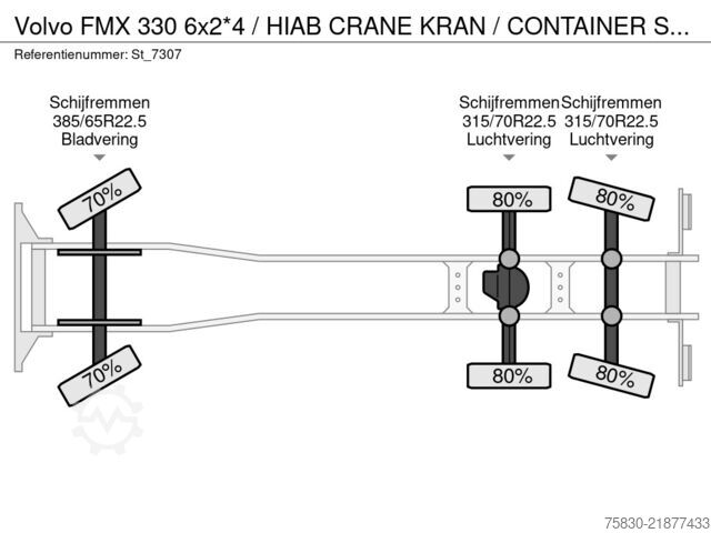 Kabelsystem Volvo FMX 330 6x2*4 / HIAB CRANE KRAN / CONTAINER SYSTEM