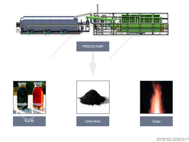 Tyre pyrolysis, 4-ton capacity HUAYIN F4000