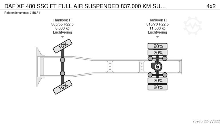 Standard SZM DAF XF 480 SSC FT FULL AIR SUSPENDED 837.000 KM SUPE