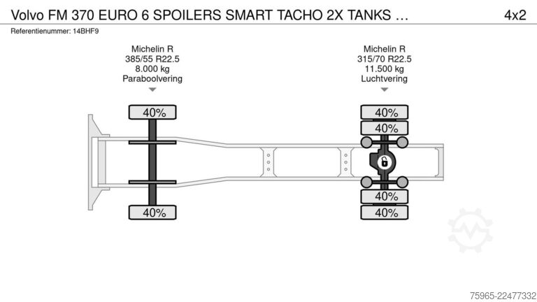 Standard SZM VOLVO FM 370 EURO 6 SPOILERS SMART TACHO 2X TANKS TOP