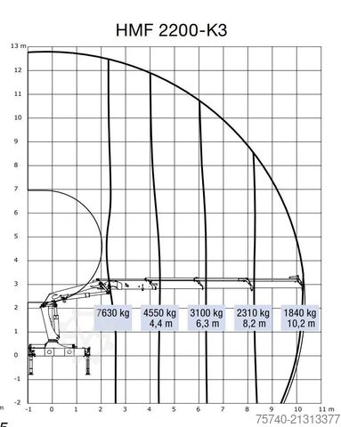 Crane MAN TGS 26.440 + HMF 22T/M + remote + 6x2 steering ...