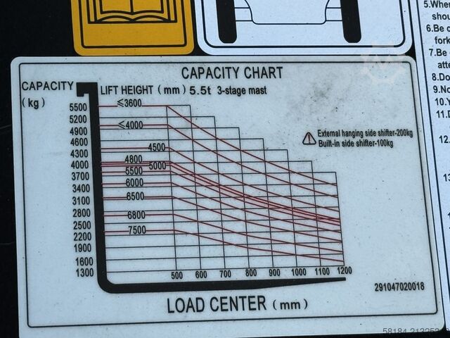 Elektro 4 Rad-Stapler Noblelift CPD55A