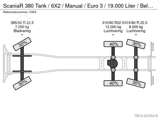 Tanker truck Scania R 380 Tank / 6X2 / Manual / Euro 3 / 19.000 Lit...