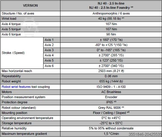 Industrial robot Comau NJ 40 - 2.5 - UL Foundry REL 3.0