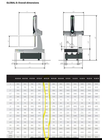 Koordinatenmessmaschine Hexagon Global S Blue
