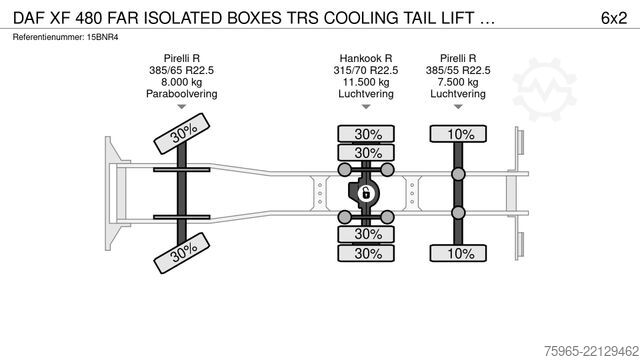 Refrigerated truck DAF XF 480 FAR ISOLATED BOXES TRS COOLING TAIL LIFT