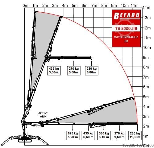 Raupen-Minikran TB5000JiB Befard TB5000JiB