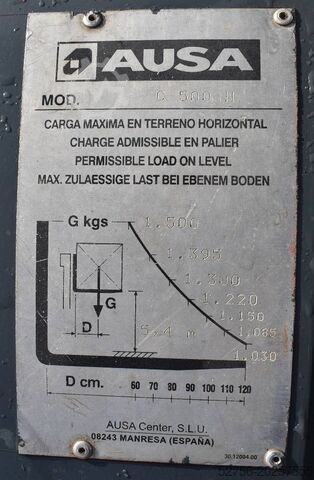 Gabelstapler Ausa C500 Hx4