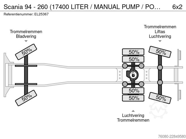 Tankwagen Scania 94 - 260 (17400 LITER / MANUAL PUMP / POMPE MAN...