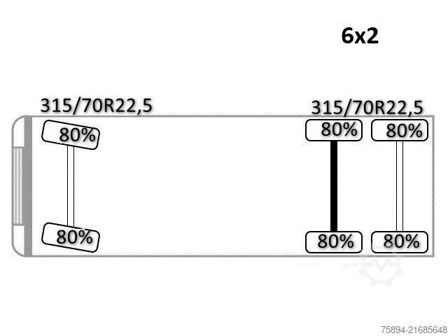 Autokran RENAULT T 380 * Abschleppwagen 7,50m* KRAN/FUNK * TOP