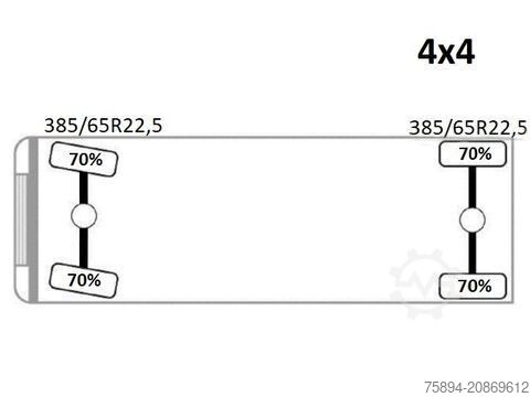 Truck mounted crane MERCEDES-BENZ ACTROS 1832 * KIPPER 4,00 m + PK 9501 * 4x4