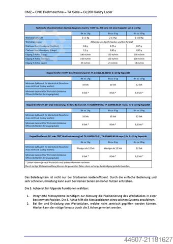 CNC-Dreh- und Fräszentrum CMZ TA-30-YS-640 mit GL20II