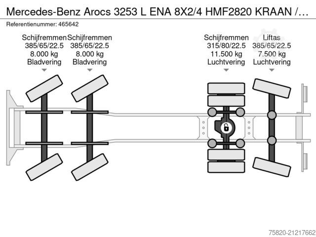 Kabelsystem Mercedes-Benz Arocs 3253 L ENA 8X2/4 HMF2820 KRAAN / KRAN/ CR...