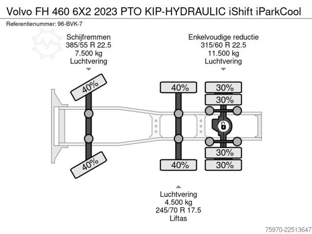 Standard-SZM Volvo FH 460 6X2 2023 PTO KIP-HYDRAULIC iShift iParkCool