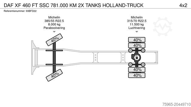 Standard SZM DAF XF 460 FT SSC 781.000 KM 2X TANKS HOLLAND-TRUCK