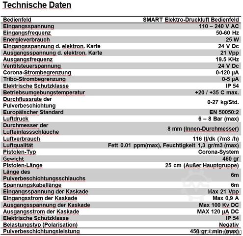 Multicolor powder coating machine Proton STR-Smart