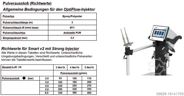 Multicolor powder coating machine Proton STR-Smart