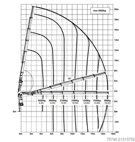 Crane Volvo FM 370 + PALFINGER 23002  /6EXT + REMOTE + 6X2 ...
