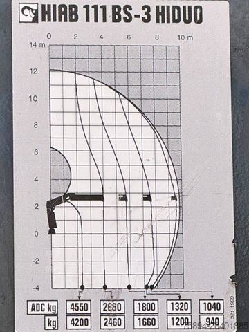 Tipper truck MAN TGM 26.290* KIPPER 4,60m*HIAB 111 B-3 HIDUO/FUNK