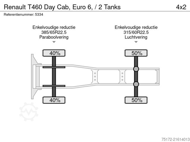 Standard-SZM Renault T460 Day Cab, Euro 6, / 2 Tanks