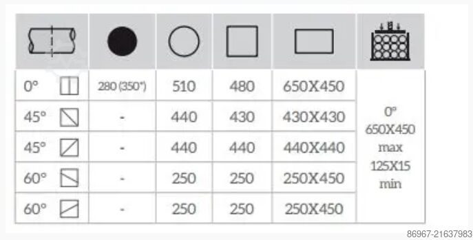 Bandsäge CORMAK IMET KS652