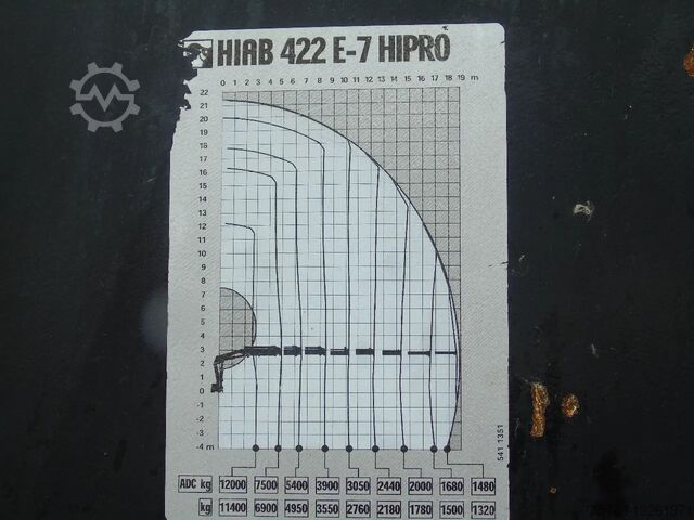 Crane truck Volvo FH 440 + HIAB 422 E-7 + 8X4 + PERFECT CONDITION