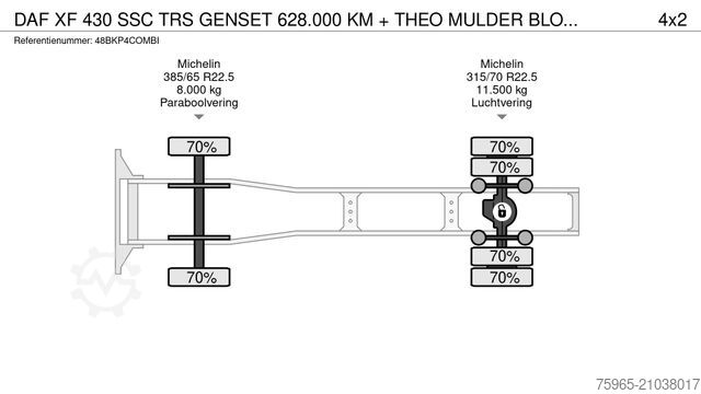 Standard tractor unit DAF XF 430 SSC TRS GENSET 628.000 KM + THEO MULDER B