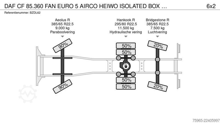 Box truck DAF CF 85.360 FAN EURO 5 AIRCO HEIWO ISOLATED BOX DH
