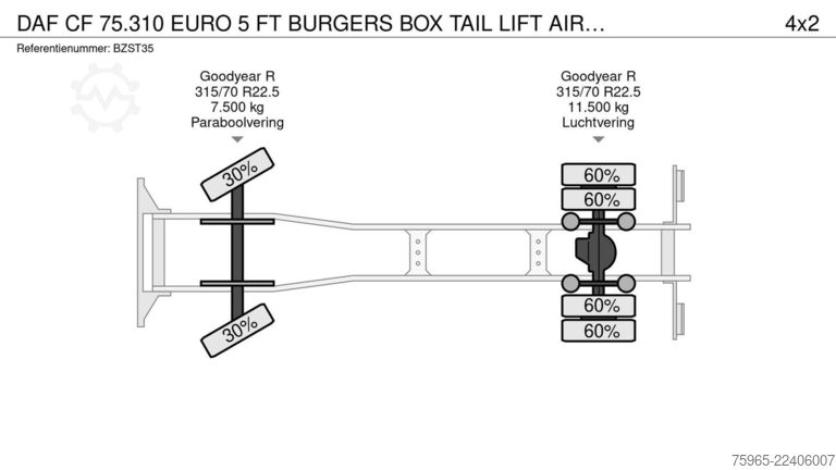 Box truck DAF CF 75.310 EURO 5 FT BURGERS BOX TAIL LIFT AIRCO