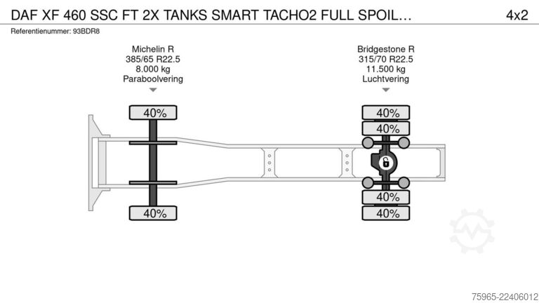 Standard tractor unit DAF XF 460 SSC FT 2X TANKS SMART TACHO2 FULL SPOILER