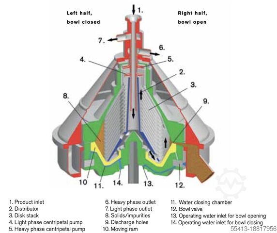 Abscheider SPX - SEITAL Type: SE51X