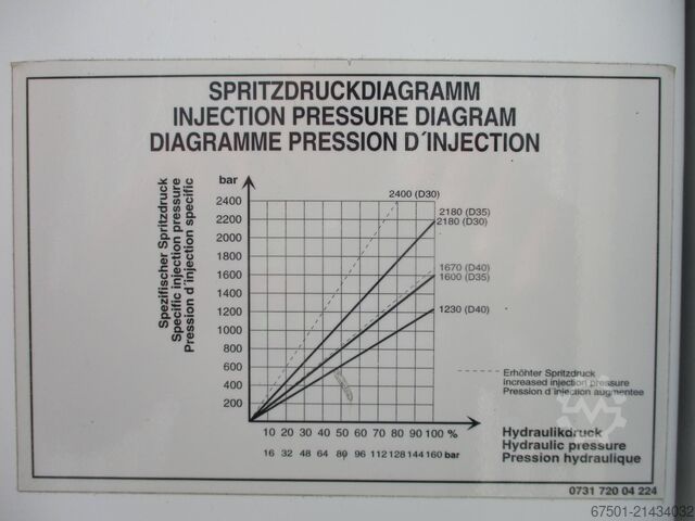 Injection molding machine ENGEL (SPARE PARTS) ES 330 H / 50 V (3445)